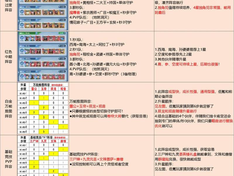 景云培养攻略配队 云景养成日志 景云培养攻略配队 云景养成日志