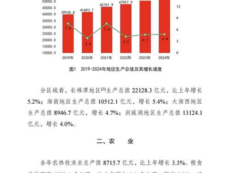 湖南外贸的现状和趋势;湖南外贸的现状和趋势如何 湖南外贸的现状和趋势;湖南外贸的现状和趋势如何