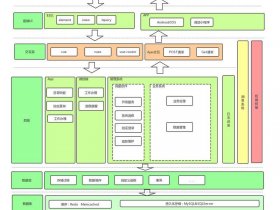 web站点的创建与管理心得体会 - win7web站点的创建与管理