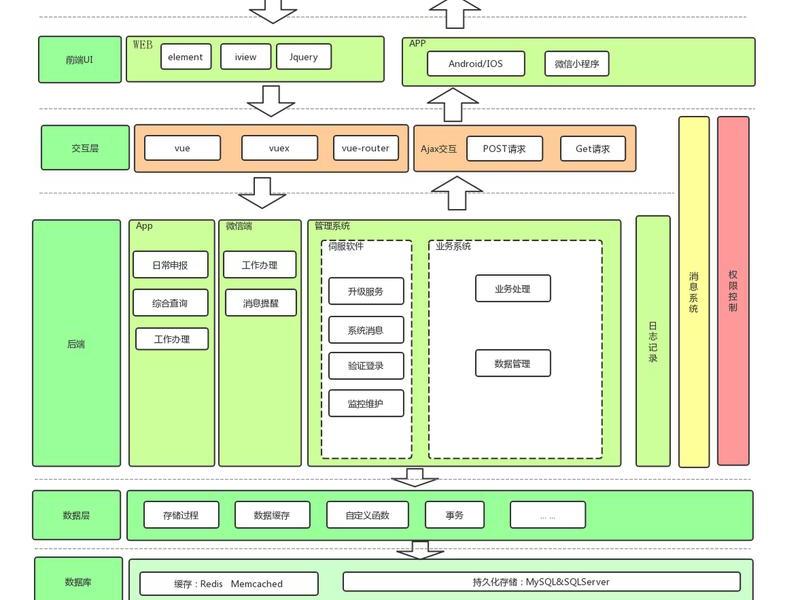 web站点的创建与管理心得体会 - win7web站点的创建与管理 web站点的创建与管理心得体会 - win7web站点的创建与管理