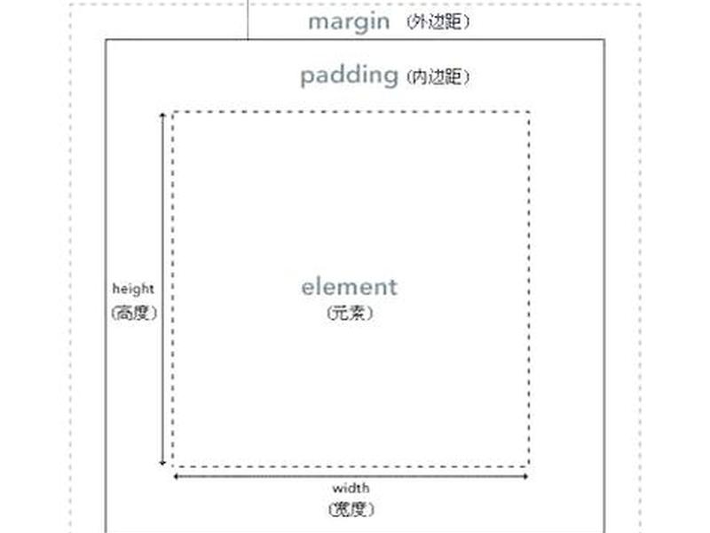 div+css布局(div+css布局入门教程) div+css布局(div+css布局入门教程)