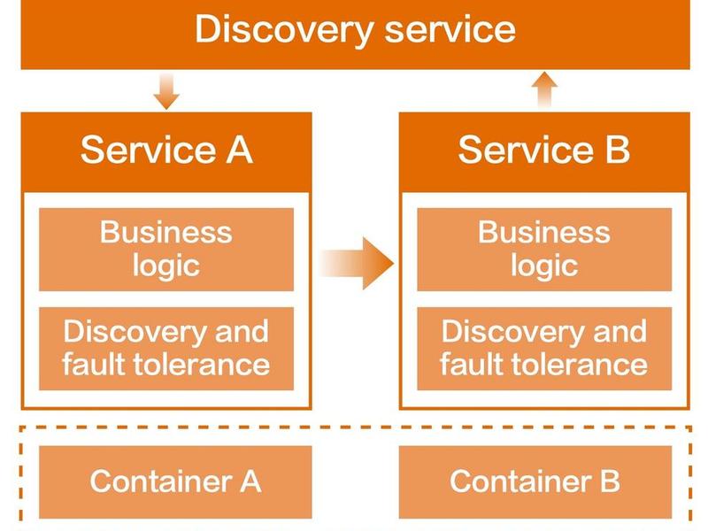 serverless架构;serverless架构图 serverless架构;serverless架构图