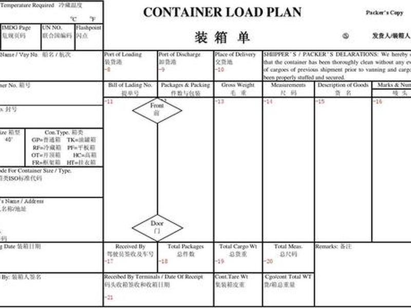 cargo receiving date是开仓时间吗、cargo handover date cargo receiving date是开仓时间吗、cargo handover date