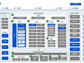 大数据平台怎么搭建（大数据平台怎么搭建网络）