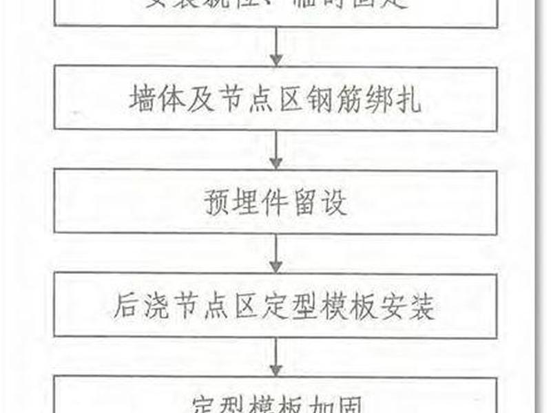 安装预制版程序流程，安装预制版程序流程图