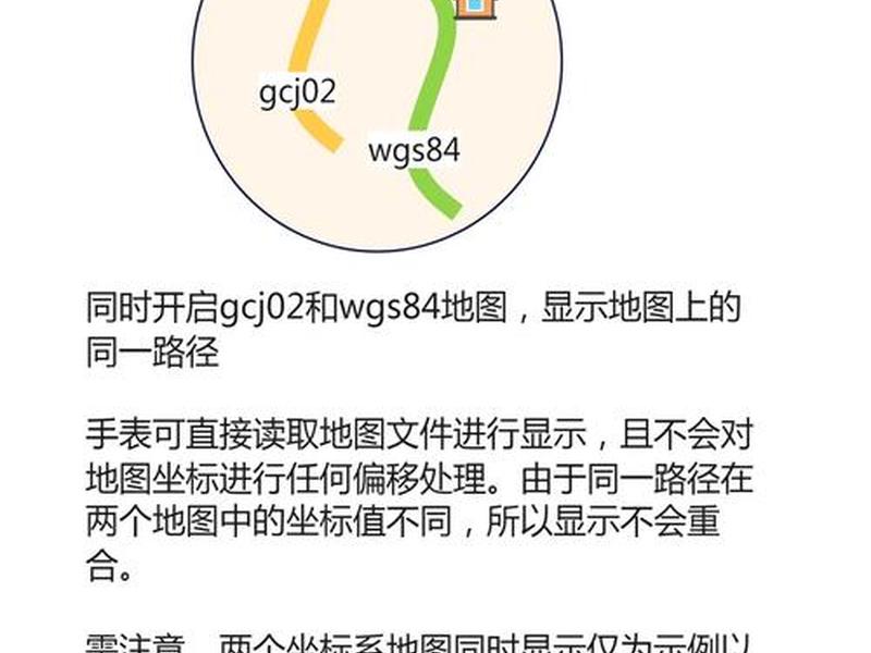 gps建站需要两个已知坐标点吗、gps建立坐标系需要几个已知点