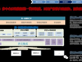 华为网站建设；华为网站建设的目标