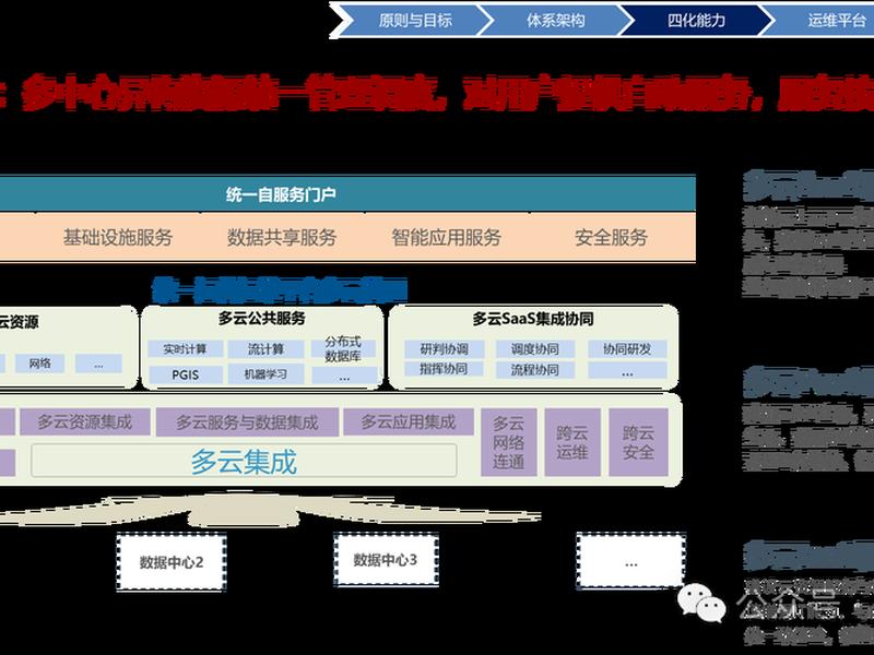 华为网站建设；华为网站建设的目标
