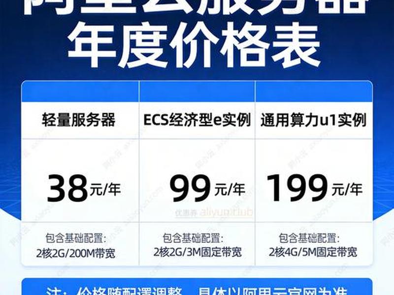阿里云云端服务器 - 阿里云云端服务器多少钱一年 阿里云云端服务器 - 阿里云云端服务器多少钱一年