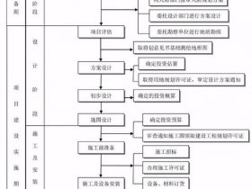 博客网站建设的流程；博客网站建设的流程有哪些