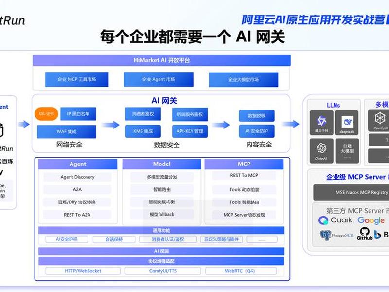 阿里云个人云开发教程 阿里云开发过程 阿里云个人云开发教程 阿里云开发过程
