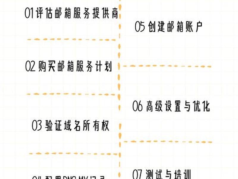 godaddy域名设置教程 godaddy域名邮箱设置教程 godaddy域名设置教程 godaddy域名邮箱设置教程