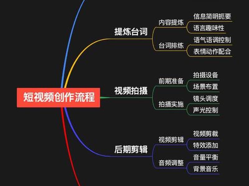 个人视频网站制作方法,个人视频网站制作方法教程 个人视频网站制作方法,个人视频网站制作方法教程