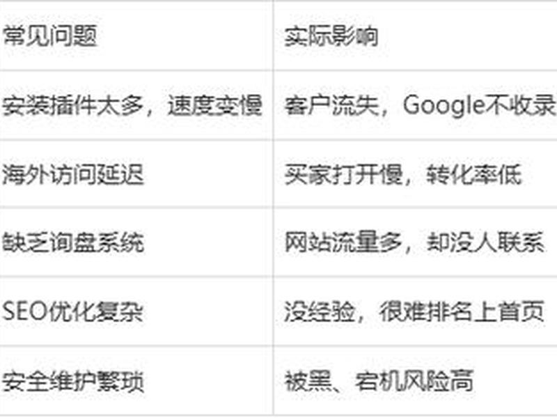 建站获客方法 建站获客方法有哪几种 建站获客方法 建站获客方法有哪几种