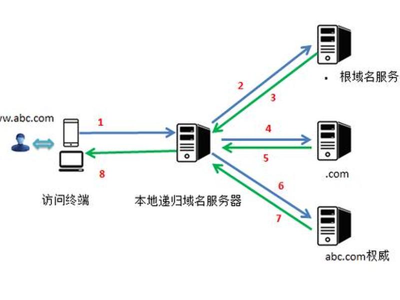 kangle搭建cdn视频教程 - 利用kangle搭建cdn节点 kangle搭建cdn视频教程 - 利用kangle搭建cdn节点
