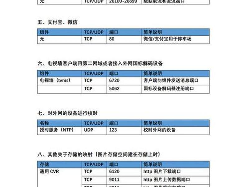 服务器如何建立 - 服务器如何建立ip地址 服务器如何建立 - 服务器如何建立ip地址