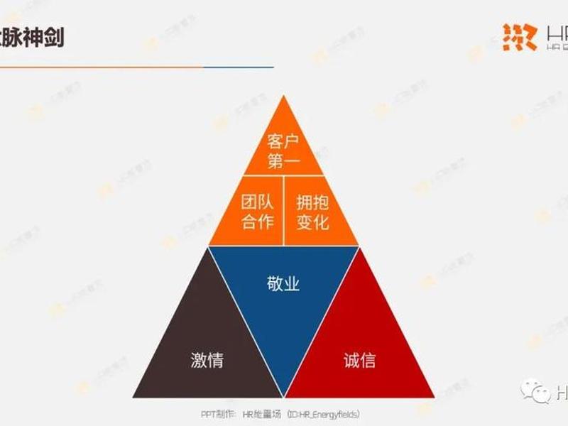 阿里自助投放如何设置效果好 阿里巴巴自助推广怎么设置 阿里自助投放如何设置效果好 阿里巴巴自助推广怎么设置