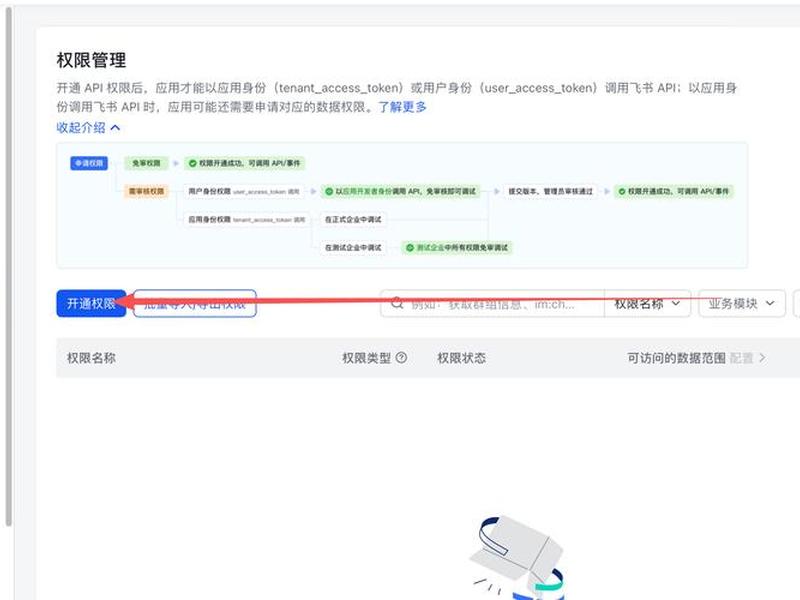 OpenClaw建站入门指南、openclaw建站入门指南