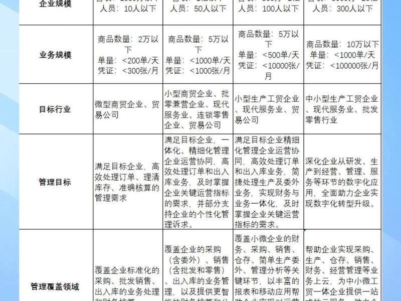 金蝶建账(金蝶建账时会计制度的选择) 金蝶建账(金蝶建账时会计制度的选择)