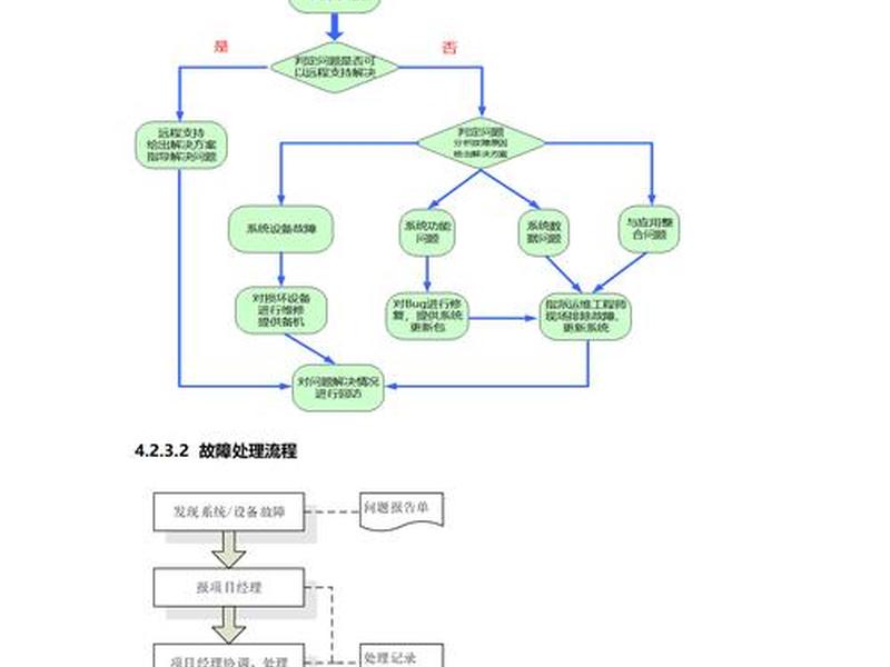 建站维护教程图片高清版大图、建站程序大全 建站维护教程图片高清版大图、建站程序大全