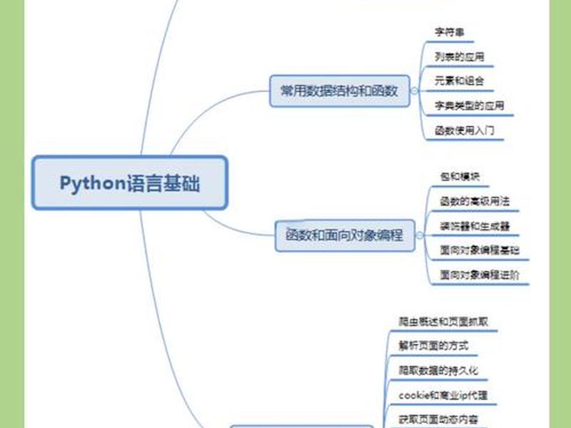 python3简明教程(python3简明教程网站) python3简明教程(python3简明教程网站)
