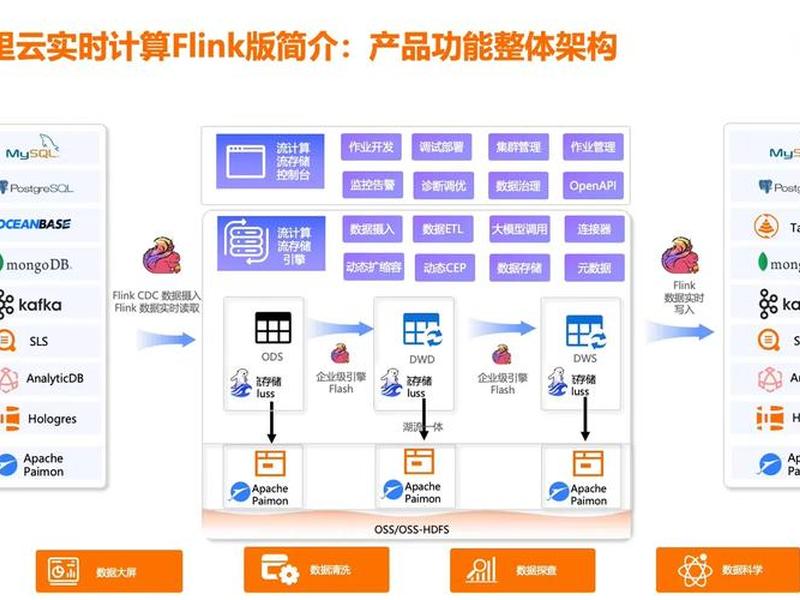 建站教程阿里;阿里云建站视频教程 建站教程阿里;阿里云建站视频教程