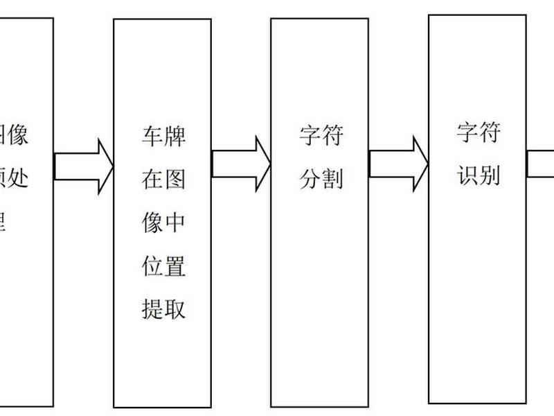 仿牌ab模板建站教程 仿牌建站方法