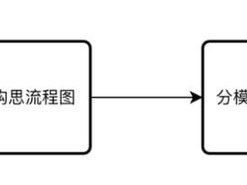 power automate创建流程 power automate 流程 power automate创建流程 power automate 流程