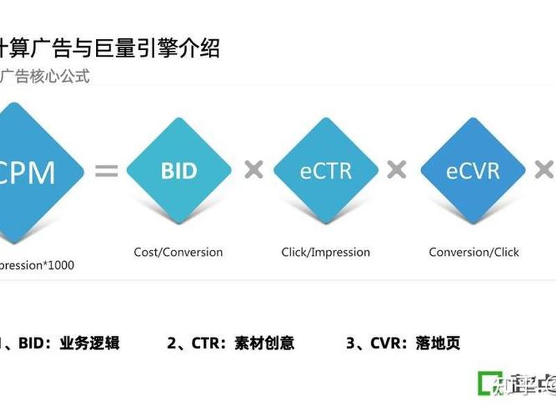 巨量引擎ecpm（巨量引擎手机登录入口）