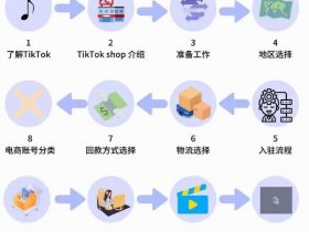 tk加独立站建站教程 tiktok独立站怎么搭建的