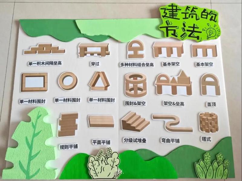 建构区简易图片(建构区简单图片) 建构区简易图片(建构区简单图片)