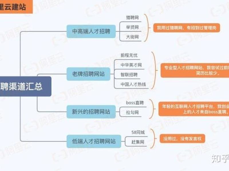 建站教程专栏、建站教程专栏怎么做 建站教程专栏、建站教程专栏怎么做