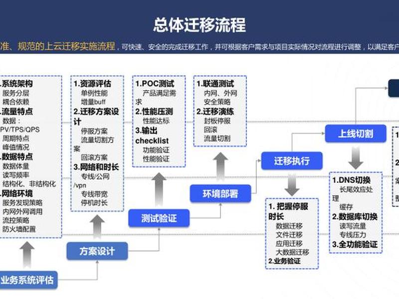 华为私有云搭建实训报告(华为私有云搭建方案) 华为私有云搭建实训报告(华为私有云搭建方案)