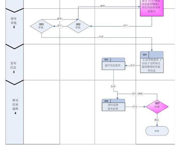 成都网站建设 - 成都网站建设流程 成都网站建设 - 成都网站建设流程