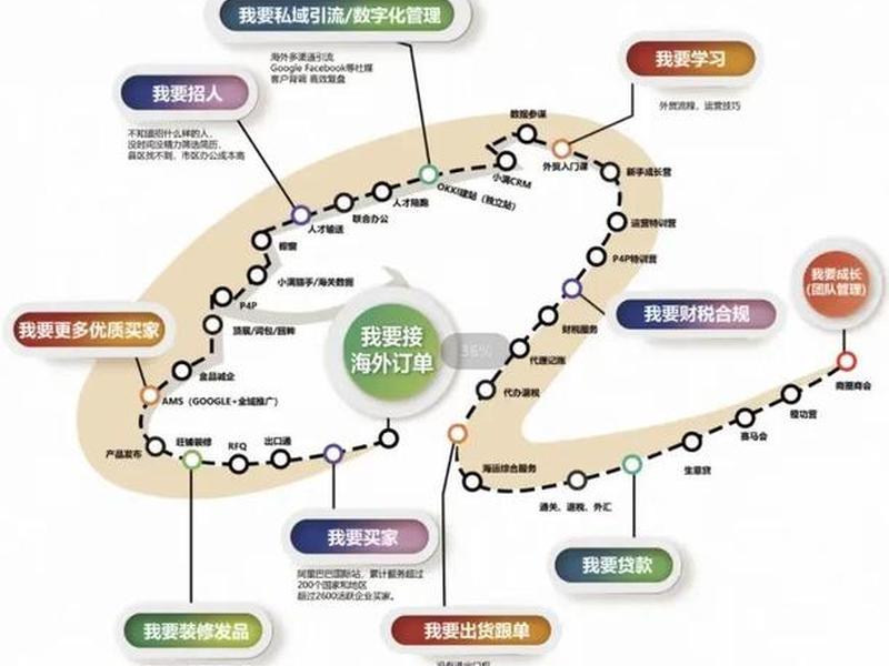 阿里巴巴国际站怎么搭建网络 - 阿里巴巴国际站怎么搭建网络账号 阿里巴巴国际站怎么搭建网络 - 阿里巴巴国际站怎么搭建网络账号