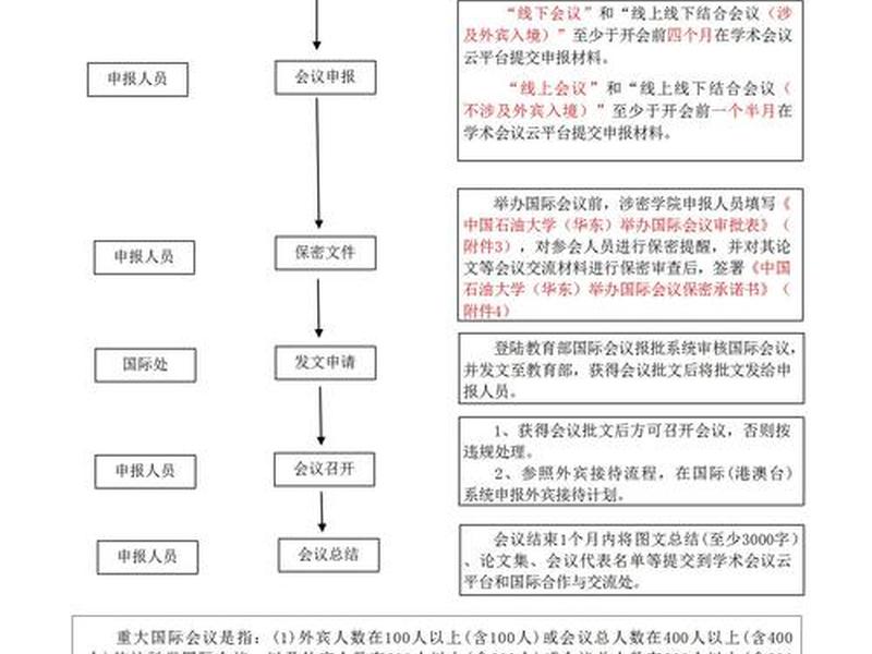 充电桩建站申报流程；充电桩建站申报流程图