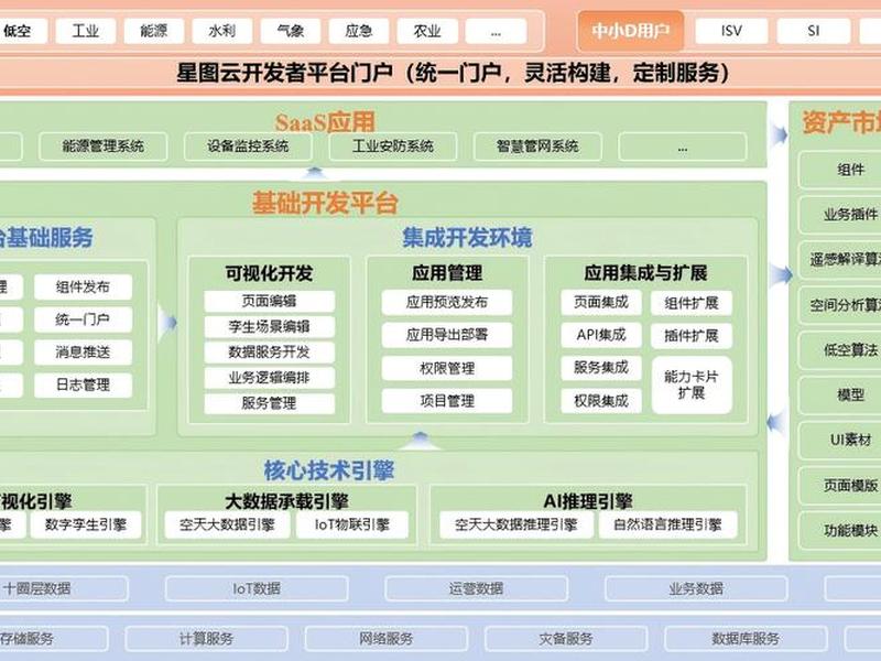 低代码平台的实现方式，低代码平台的实现方式有哪些