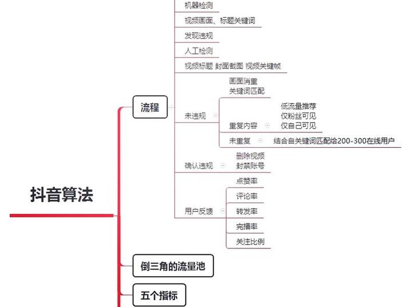 景安抖音运营技巧,抖音运营有哪些技巧 景安抖音运营技巧,抖音运营有哪些技巧