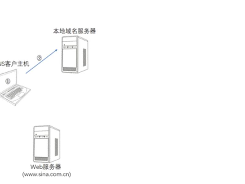 花生壳动态dns怎么设置 - 花生壳动态dns怎么设置的