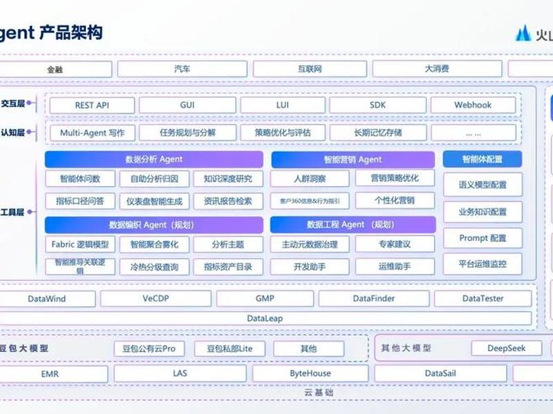 火山引擎cdp、火山引擎cdp平台 火山引擎cdp、火山引擎cdp平台
