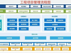 wap建设工程 - 建设工程app