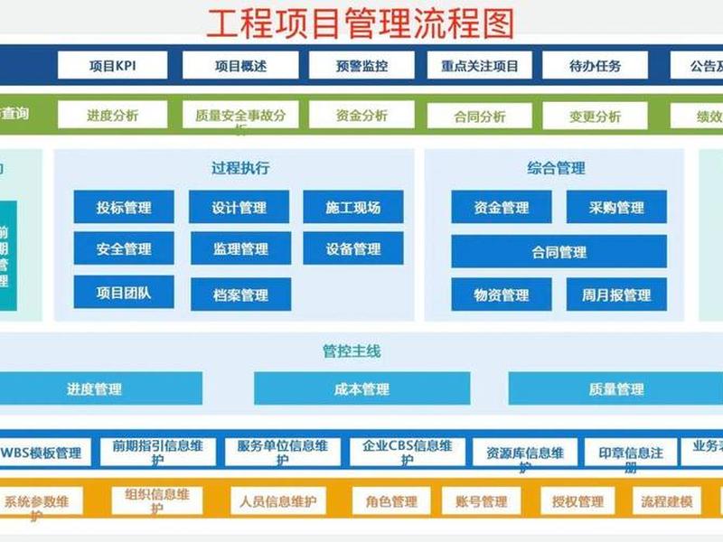 wap建设工程 - 建设工程app