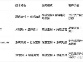 东莞本地企业建站（东莞本地企业建站流程）