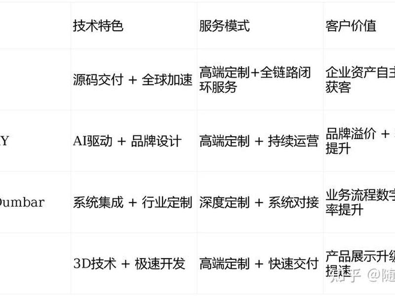 东莞本地企业建站（东莞本地企业建站流程）