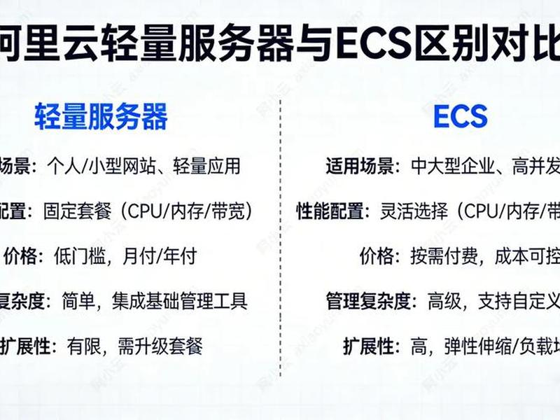 服务器ecs关闭与开启的区别;服务器ecs关闭与开启的区别是什么 服务器ecs关闭与开启的区别;服务器ecs关闭与开启的区别是什么