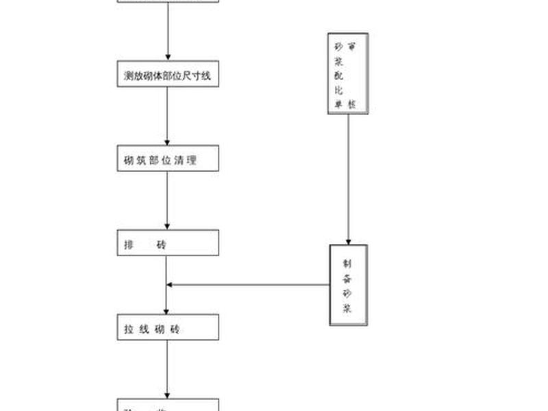 创客智造施工流程,创客智造施工流程怎么样 创客智造施工流程,创客智造施工流程怎么样