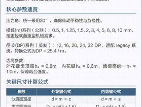 sae渐开线花键；sae渐开线花键标准