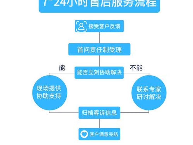 华小锦建站服务流程（华小锦建站服务流程细节）
