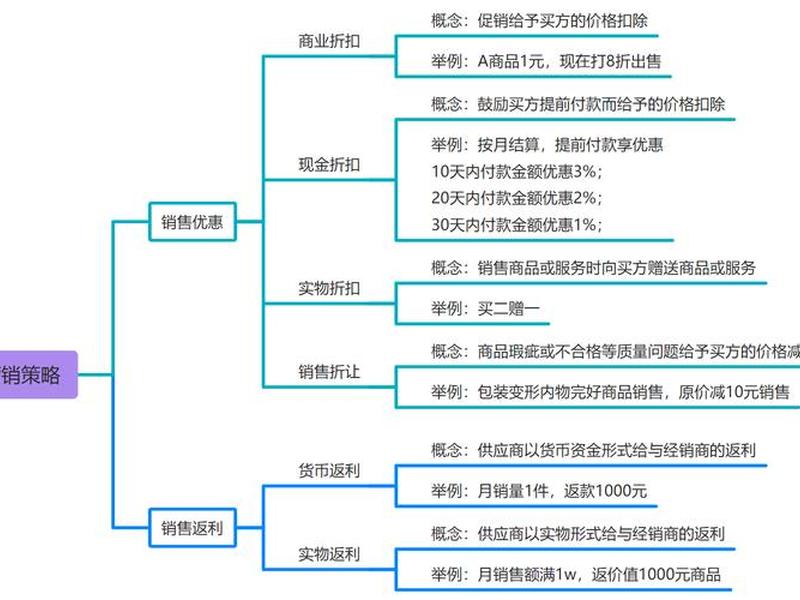 返利网站建设、返利网站建设方案 返利网站建设、返利网站建设方案
