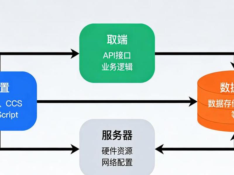ai傻瓜式建站，一键傻瓜式建站